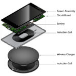 diagram-depicting-how-wireless-charging-works