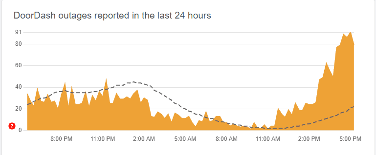 doordash down